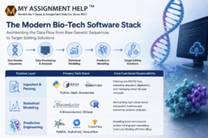 Building the Infrastructure for CRISPR: How Python and R Power Bioinformatics Platforms