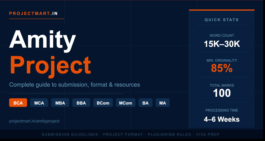 Amity Project for MBA and BBA Students: The Business Research Roadmap